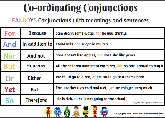 Coordinating Conjunctions Made Simple with FANBOYS!